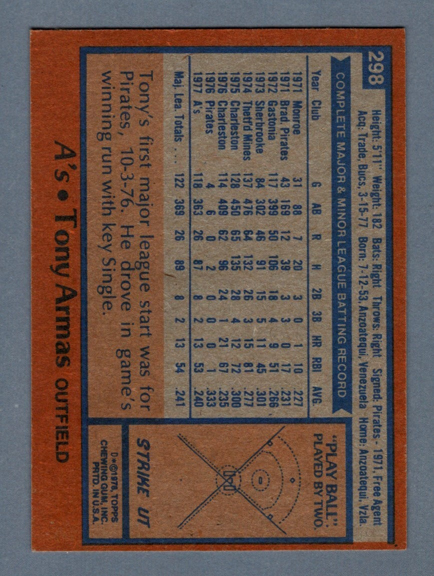 Tony Armas Signed Autographed 1978 Topps Baseball #298 LSCM COA Athletics1