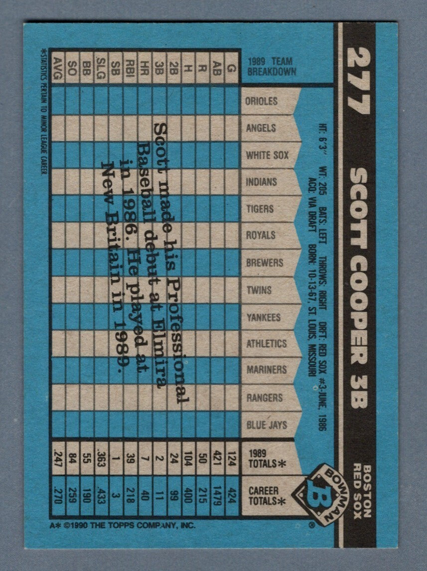 Scott Copper Signed 1990 Bowman Baseball 277 RC w/ All Star Ins LSCM COA Red Sox1