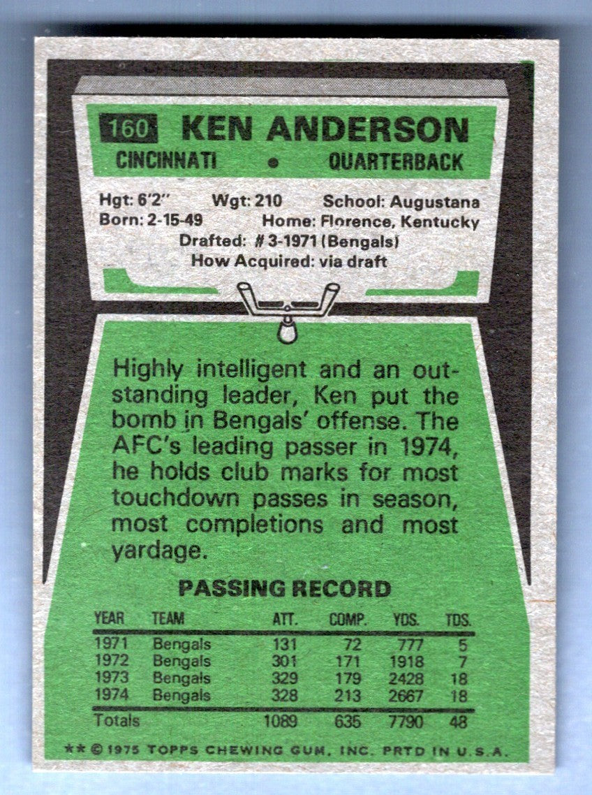 Ken Anderson Signed Autographed 1975 Topps #160 LSCM COA Cincinnati Bengals1