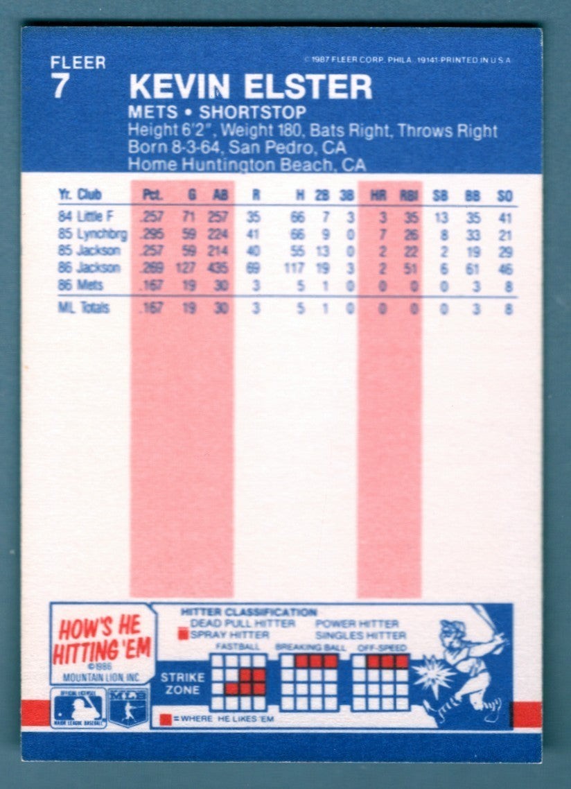 Kevin Elster Signed 1987 Fleer #7 Rookie RC w/ 86 WSC LSCM COA New York Mets1